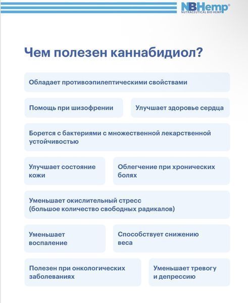 NBHemp SOFTGEL PEA+CBD 200 mg + 10 mg / Пальмітоїлетаноламід +каннабідіол (ПЕА/ СБД ) 60 м&rsquo;яких гелевих капсул NB-011 фото