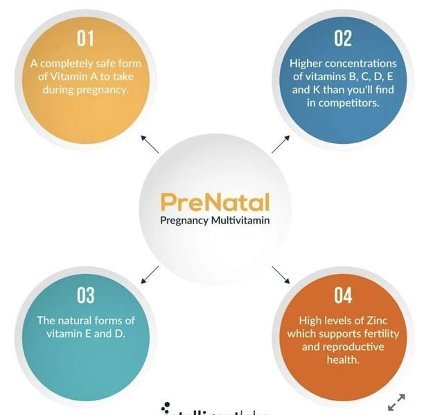Intelligent labs , WOMEN&rsquo;S PRENATAL PREGNANCY MULTIVITAMIN, Мультивітаміний комплекс для вагітних 60капс IL-016 фото