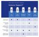 Pure Encapsulations Zinc / Цинк піколінат 15 мг 60 капсул PE-023 фото 7