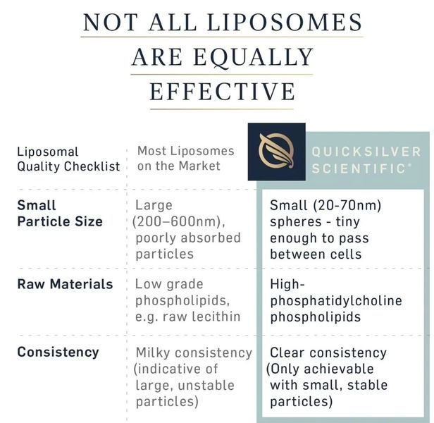 Quicksilver Scientific Liposomal Glutathione / Ліпосомальний глутатіон какао- м&rsquo;ята 50мл QS-020 фото