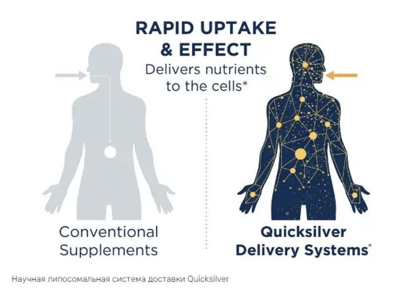 Quicksilver Scientific Liposomal Glutathione / Ліпосомальний глутатіон какао- м&rsquo;ята 50мл QS-020 фото
