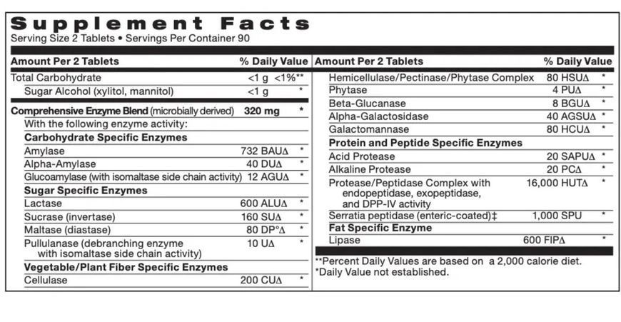 Neurobiologix Enxymix Complete Chewable / Жувальні ензими 180 табл NB-036 фото